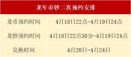 多地公告，龙年币钞22：00预约，这些地区不能约