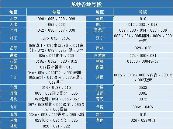 多地公告，龙年币钞22：00预约，这些地区不能约