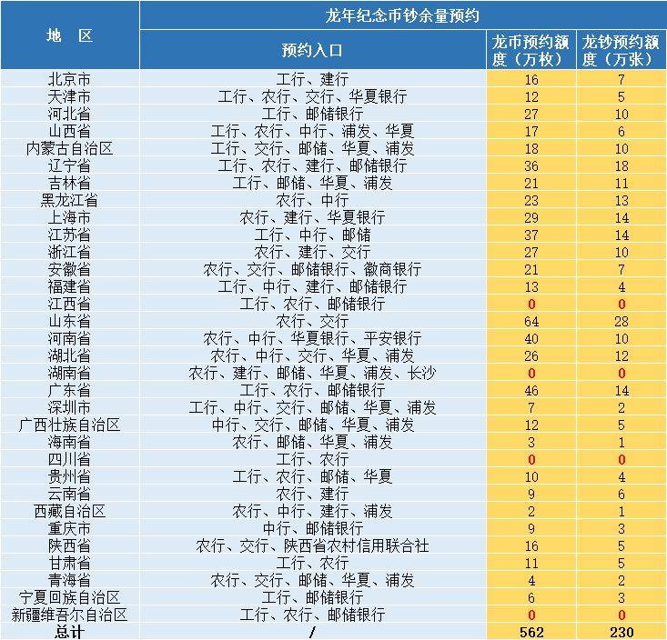 多地公告，龙年币钞22：00预约，这些地区不能约