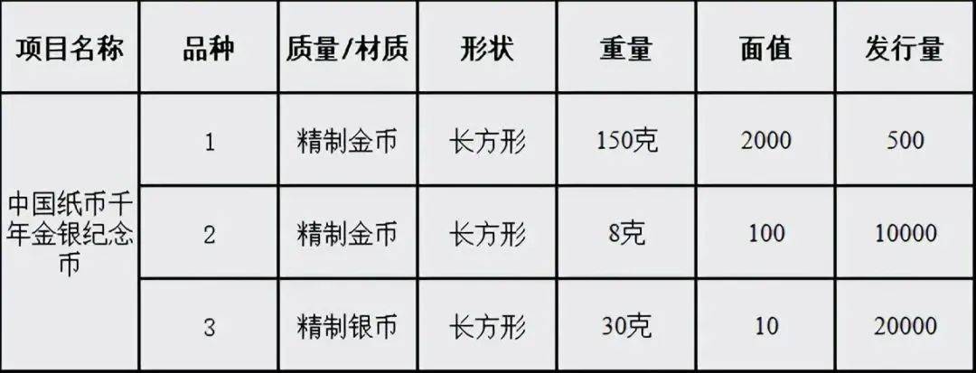 上个月还火，这枚10元方形币跌惨了，你约了吗？