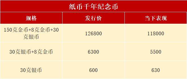 上个月还火，这枚10元方形币跌惨了，你约了吗？