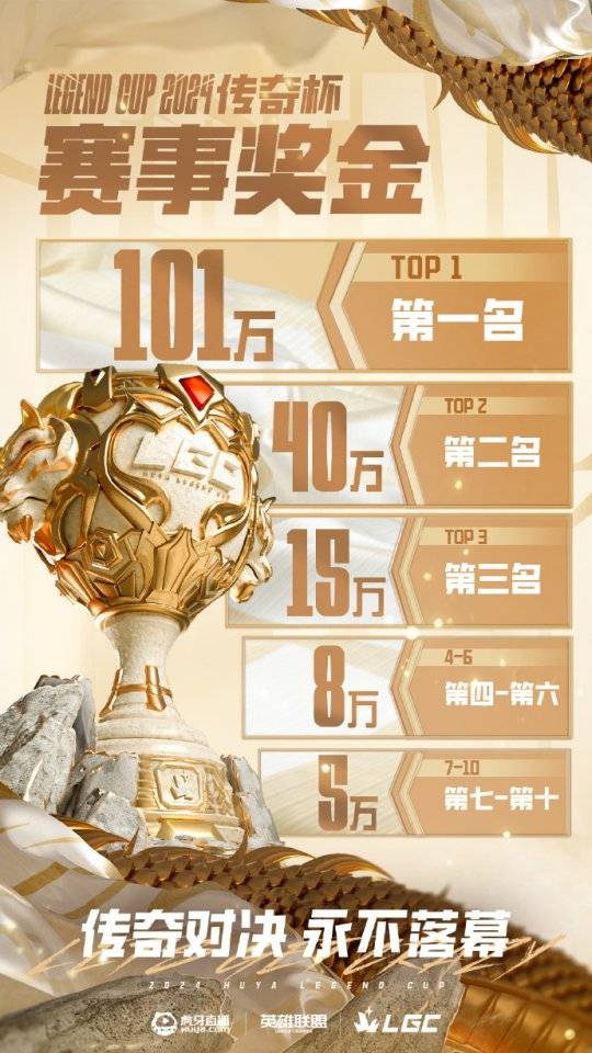 这也抽水！老头杯奖金被曝发“虎牙币”，外平台主播兑奖兑一年？
