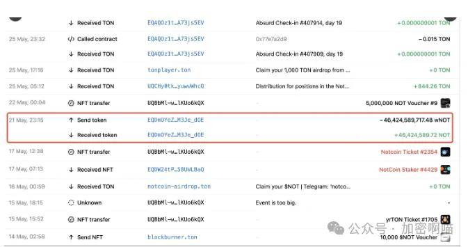Notcoin 每周涨幅超过 350%，鲸鱼投资者从 Notcoin 获利 862,000 美元