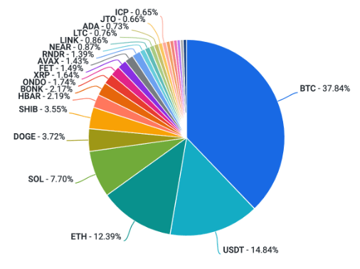 Coinbase周报： 比特币减半效应
