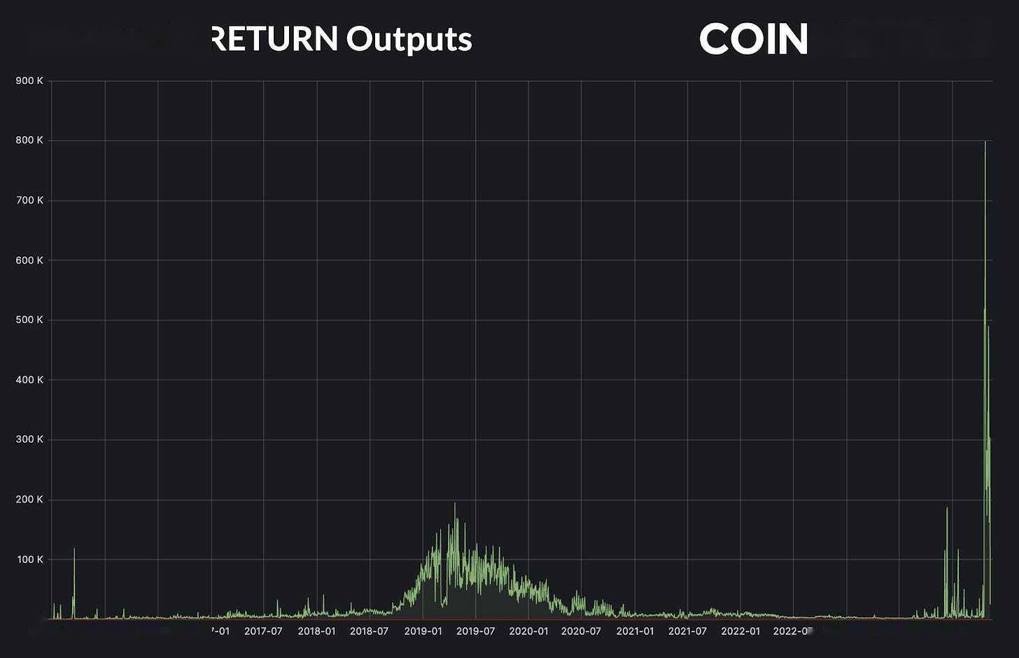 Coin Metrix：图解比特币减半后果