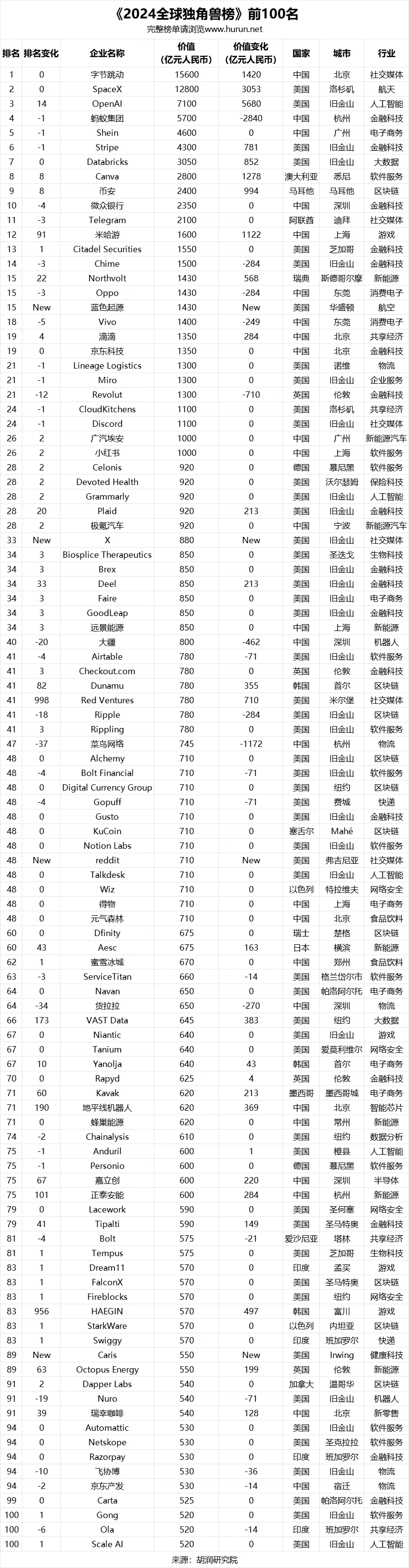融资之后，KuCoin推动加密生态再进阶