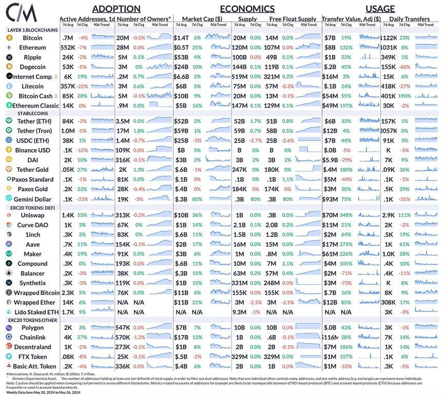 Coin Metrics：ETH ETF获批的市场分析
