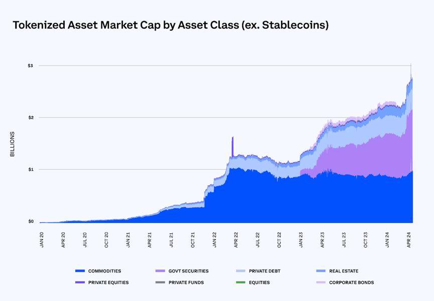 Coinbase 报告：财富500强企业的区块链业务现状