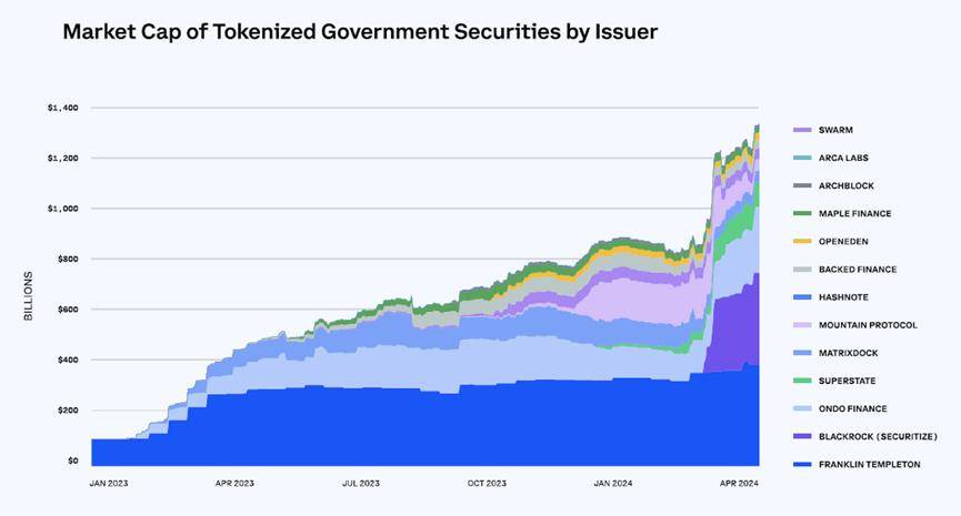 Coinbase 报告：财富500强企业的区块链业务现状