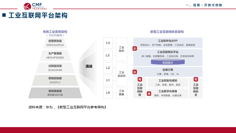 开放式创新平台的公共治理