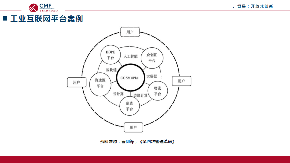 开放式创新平台的公共治理