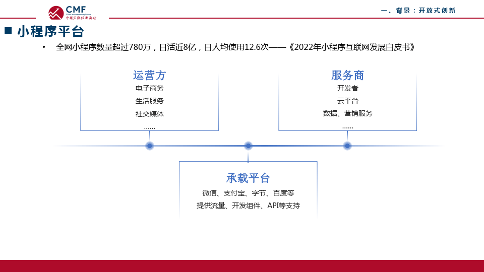 开放式创新平台的公共治理