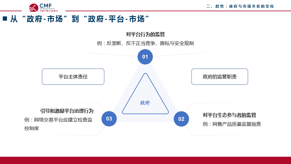 开放式创新平台的公共治理