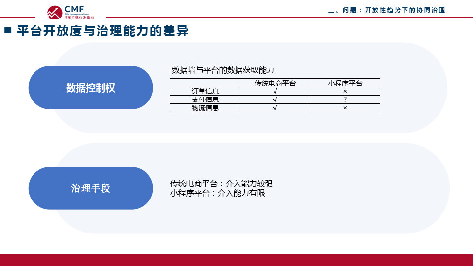 开放式创新平台的公共治理