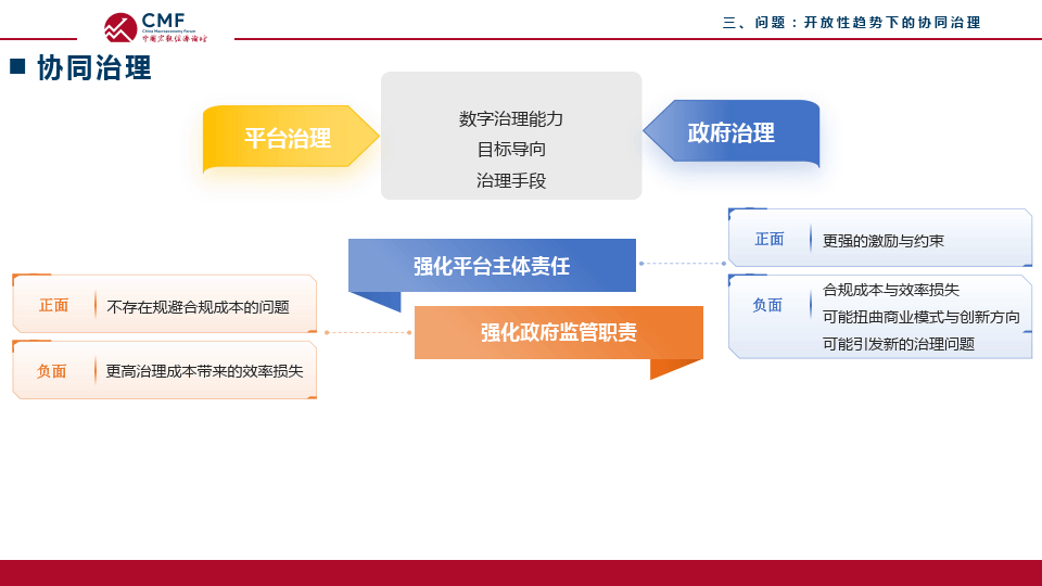 开放式创新平台的公共治理