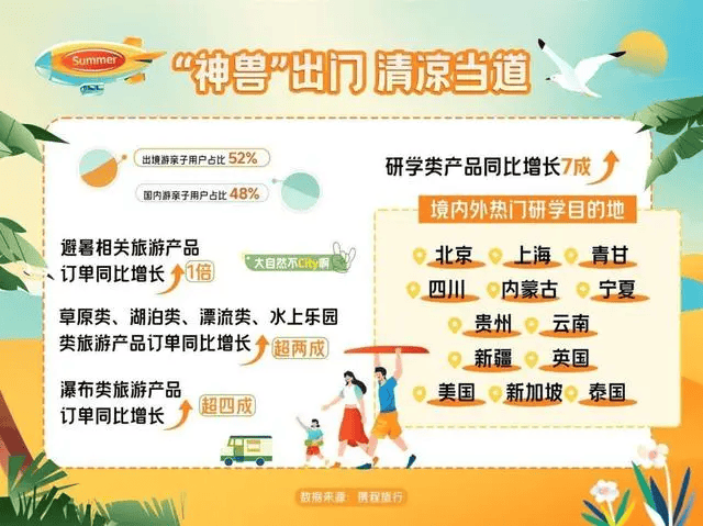 研学旅行公共服务平台如何打造？