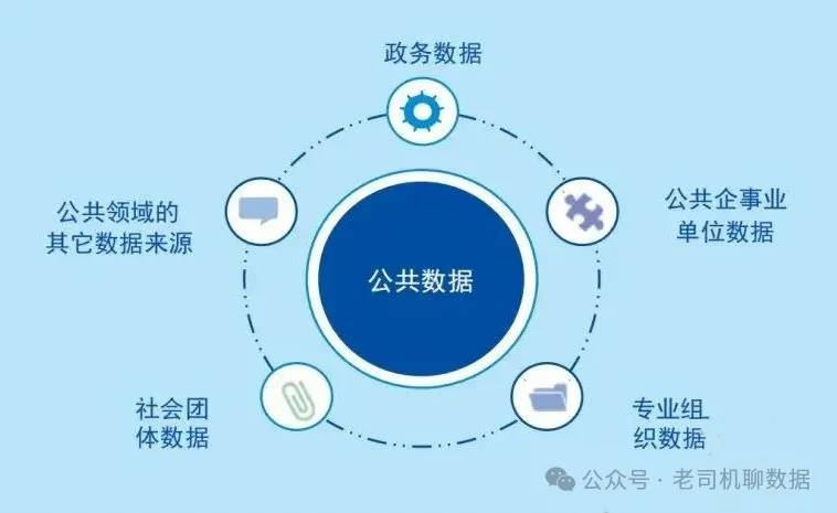 基于平台双边效应的公共数据运营