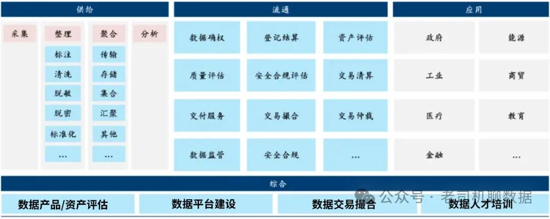 基于平台双边效应的公共数据运营