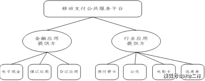 大力构建中国移动支付安全可信公共服务平台