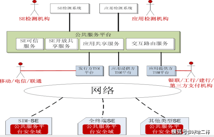 大力构建中国移动支付安全可信公共服务平台