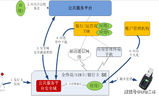 大力构建中国移动支付安全可信公共服务平台