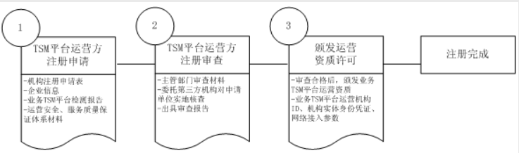 大力构建中国移动支付安全可信公共服务平台
