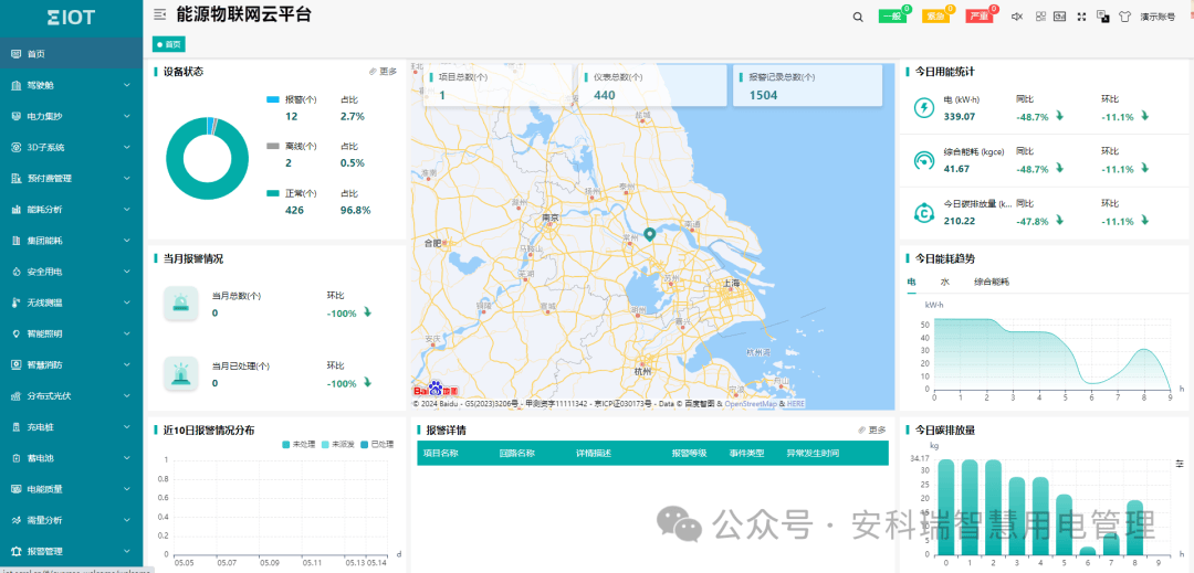 远程抄表，调试简单--ADW300/4G电表搭配EIOT能源物联网云平台