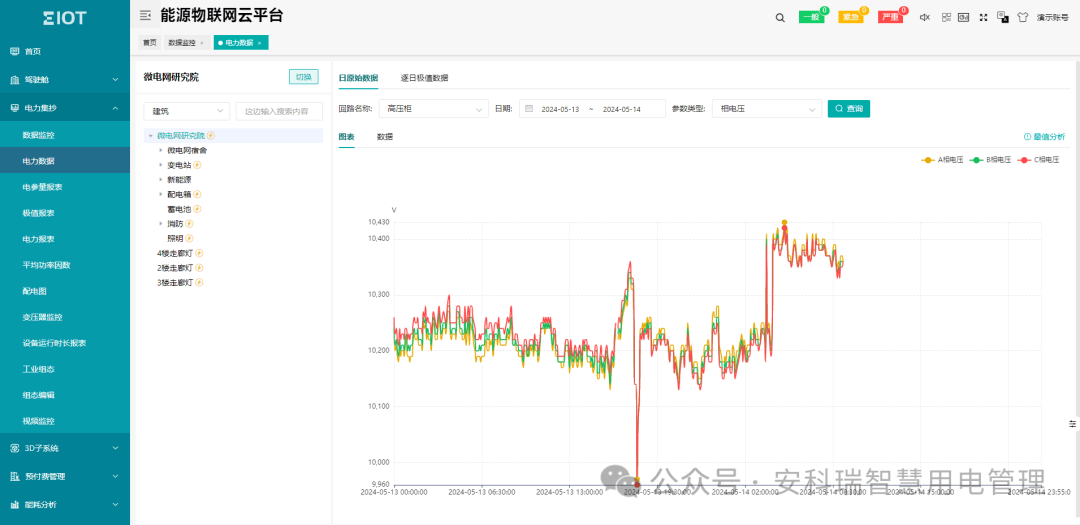远程抄表，调试简单--ADW300/4G电表搭配EIOT能源物联网云平台
