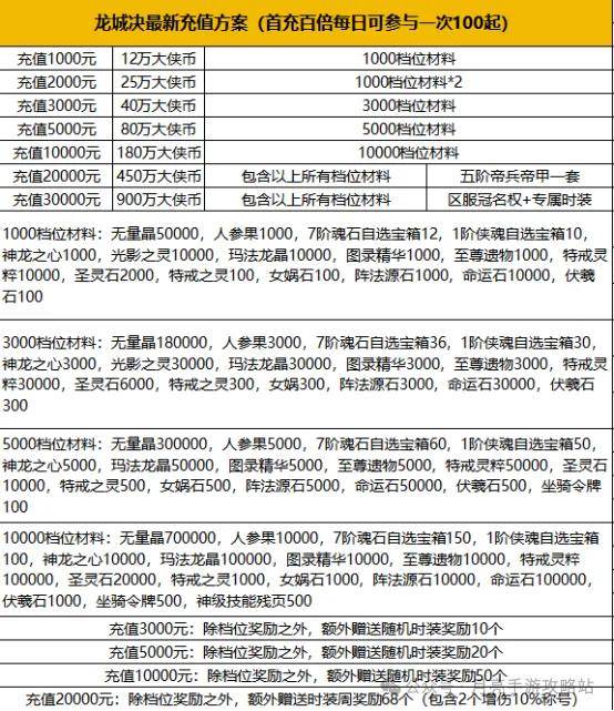 龙城决怎么刷大侠币 大侠传奇龙城决不封号的平台推荐