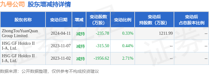 8月13日九号公司现2笔大宗交易 机构净买入427万元