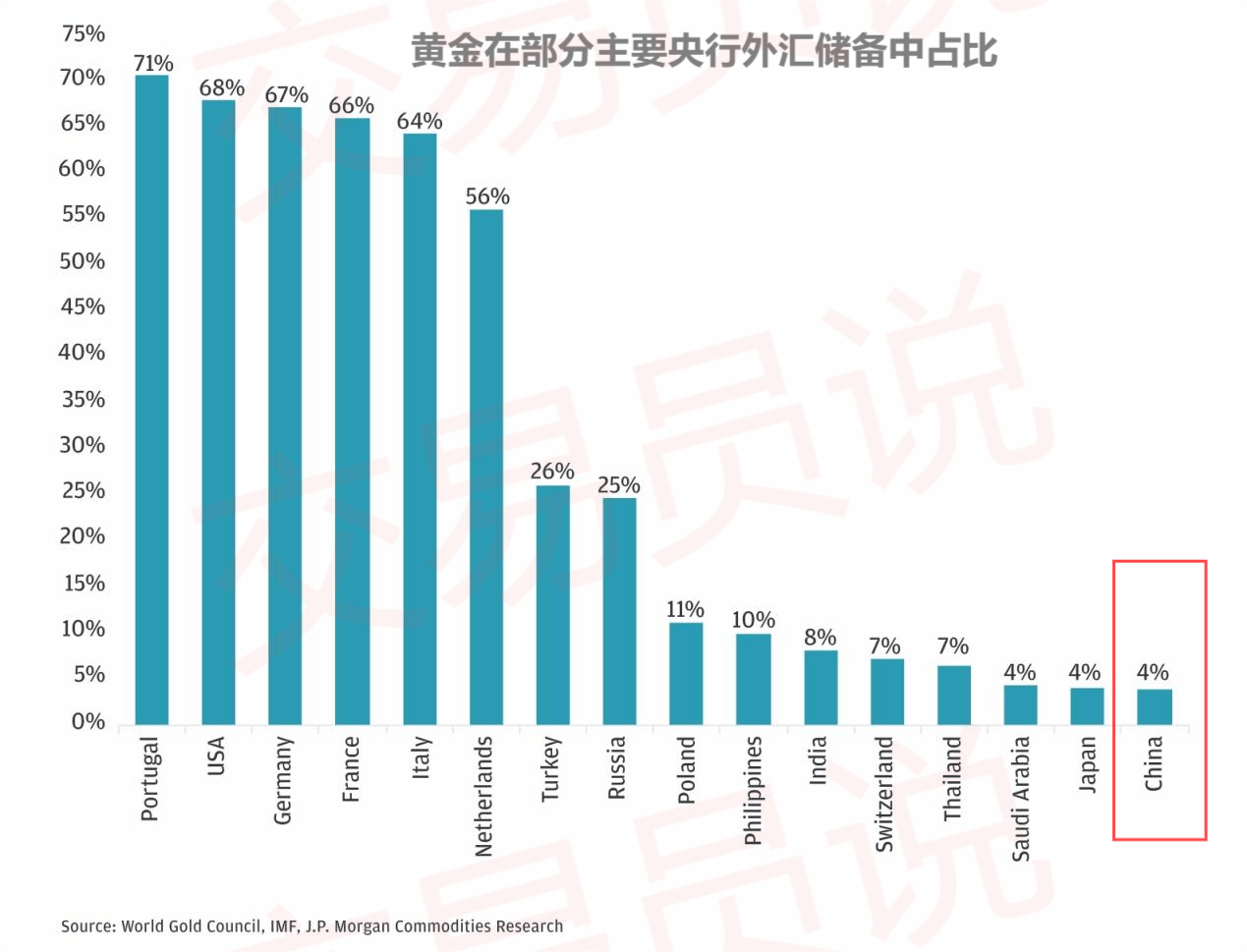 散户在全球交易量第五的平台上交易黄金是种什么体验？