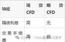 嘉盛平台可以交易原油吗？怎么操作？