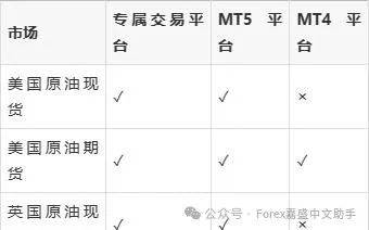 嘉盛平台可以交易原油吗？怎么操作？