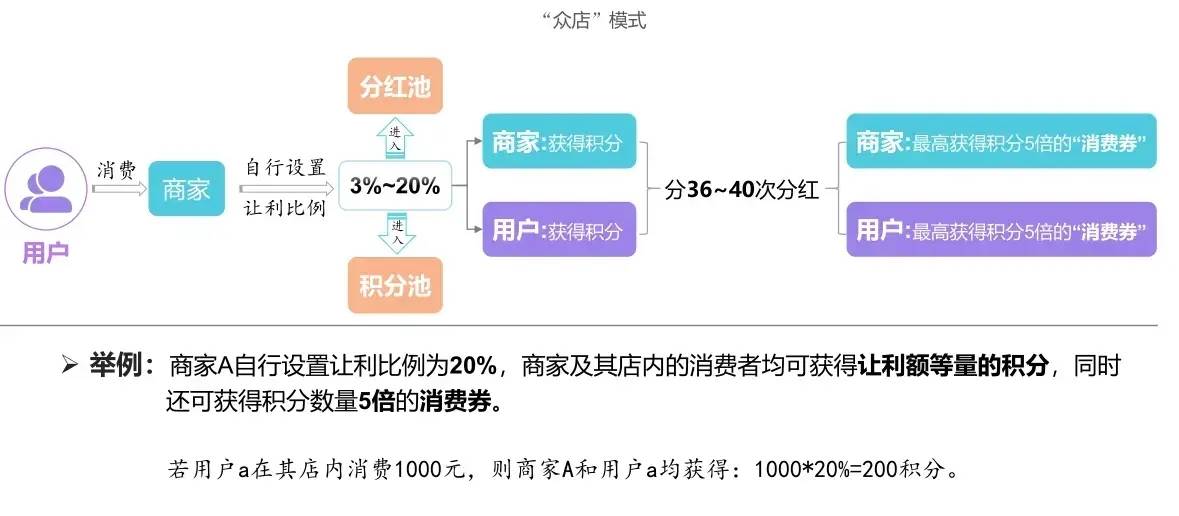 从百亿交易到商业生态，上海我店平台绿色积分模式深度解析