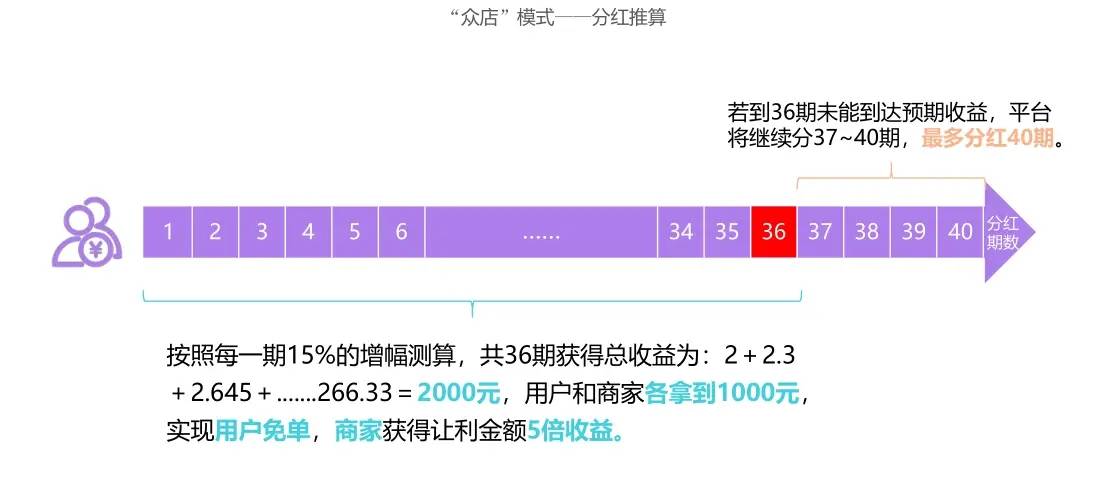 从百亿交易到商业生态，上海我店平台绿色积分模式深度解析