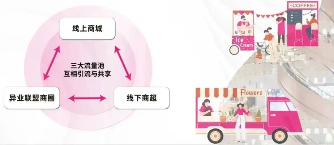从百亿交易到商业生态，上海我店平台绿色积分模式深度解析