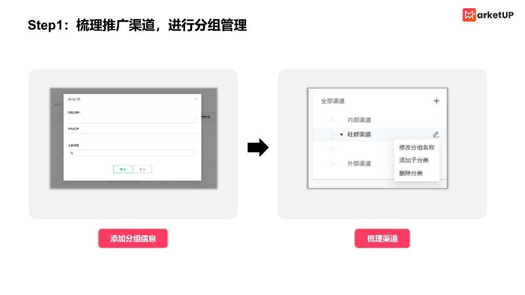 MarketUP：B2B营销多平台引流链路搭建指南报告