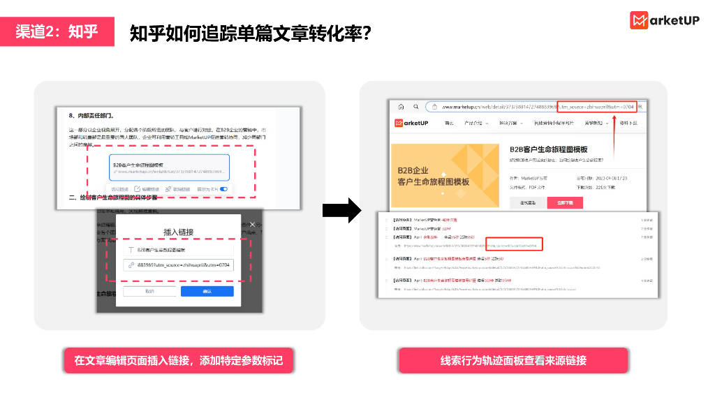 MarketUP：B2B营销多平台引流链路搭建指南报告