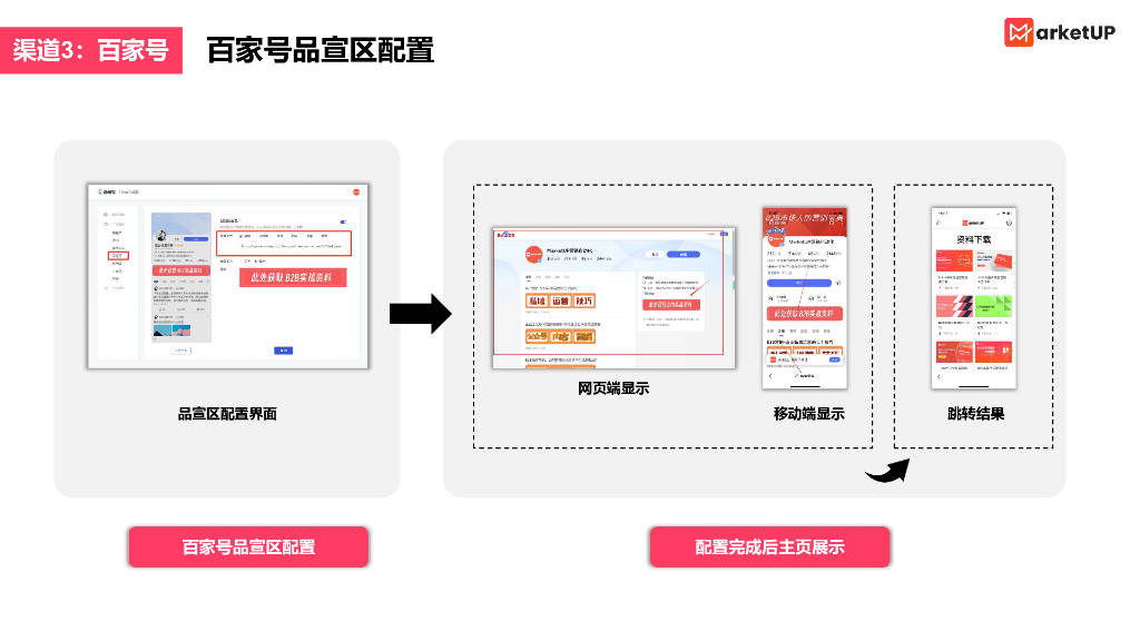 MarketUP：B2B营销多平台引流链路搭建指南报告