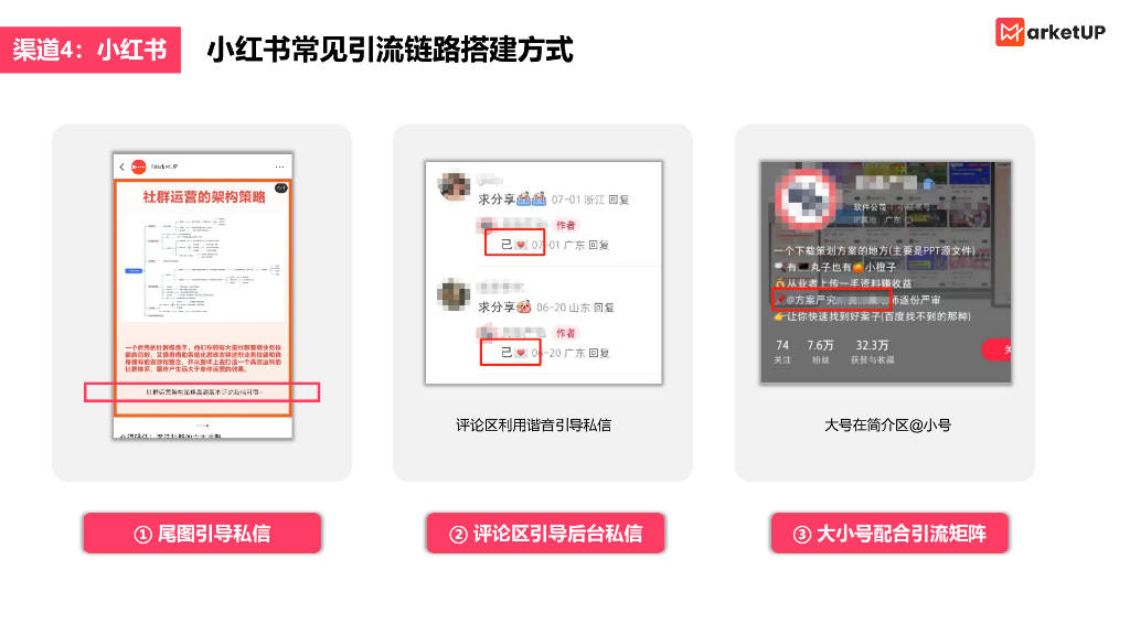 MarketUP：B2B营销多平台引流链路搭建指南报告