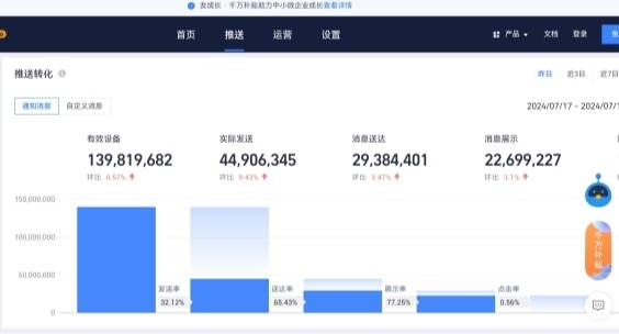 友盟＋：免费信息推送平台中的卓越之选