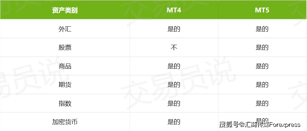 为什么专业交易者会选MT5平台做交易，原因是这样的！