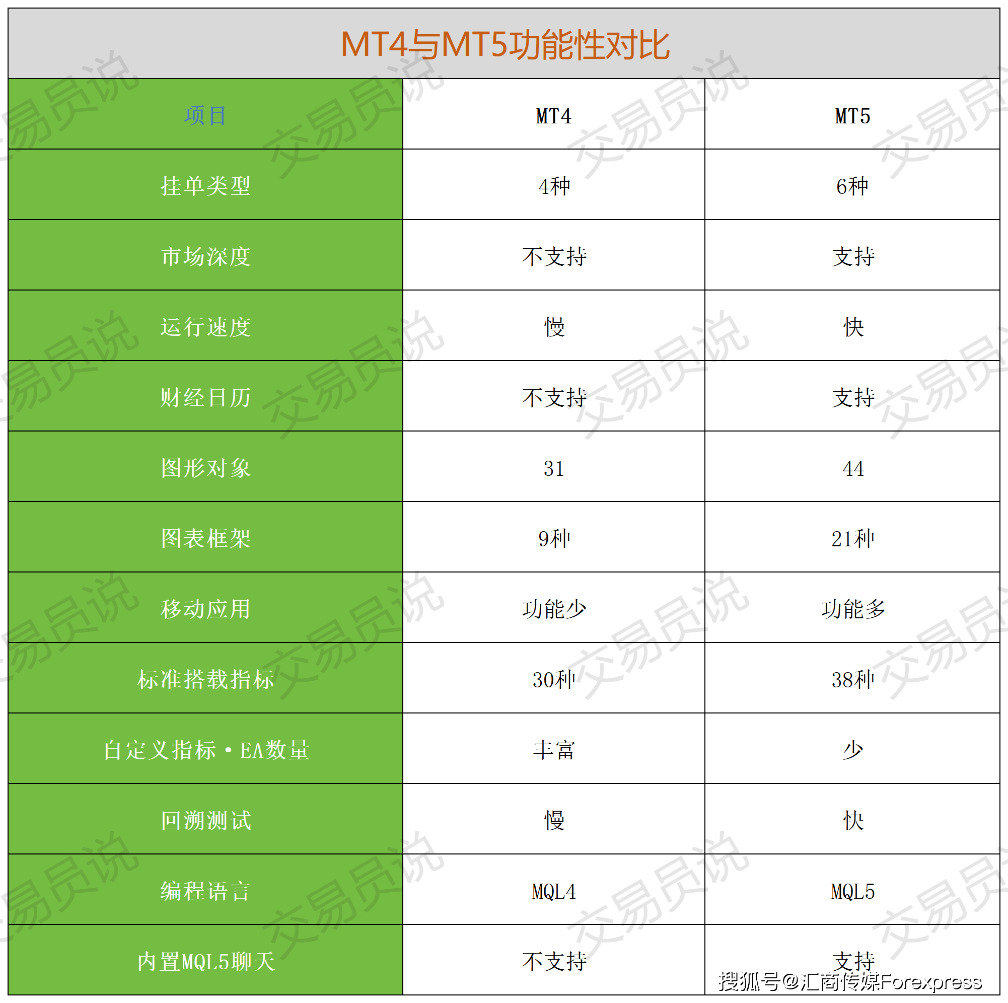 为什么专业交易者会选MT5平台做交易，原因是这样的！