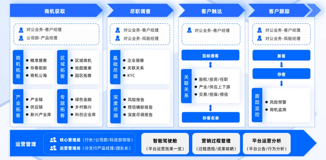 合合信息启信宝赋能银行对公数字化，破局数据孤岛与个性化营销难题