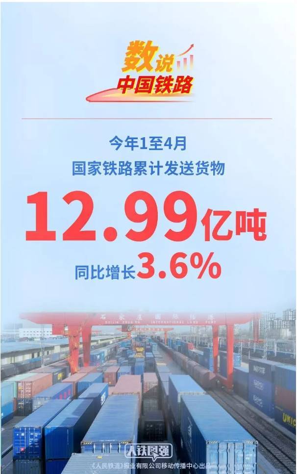 1至4月国家铁路发送货物12.99亿吨 日均装车18万车